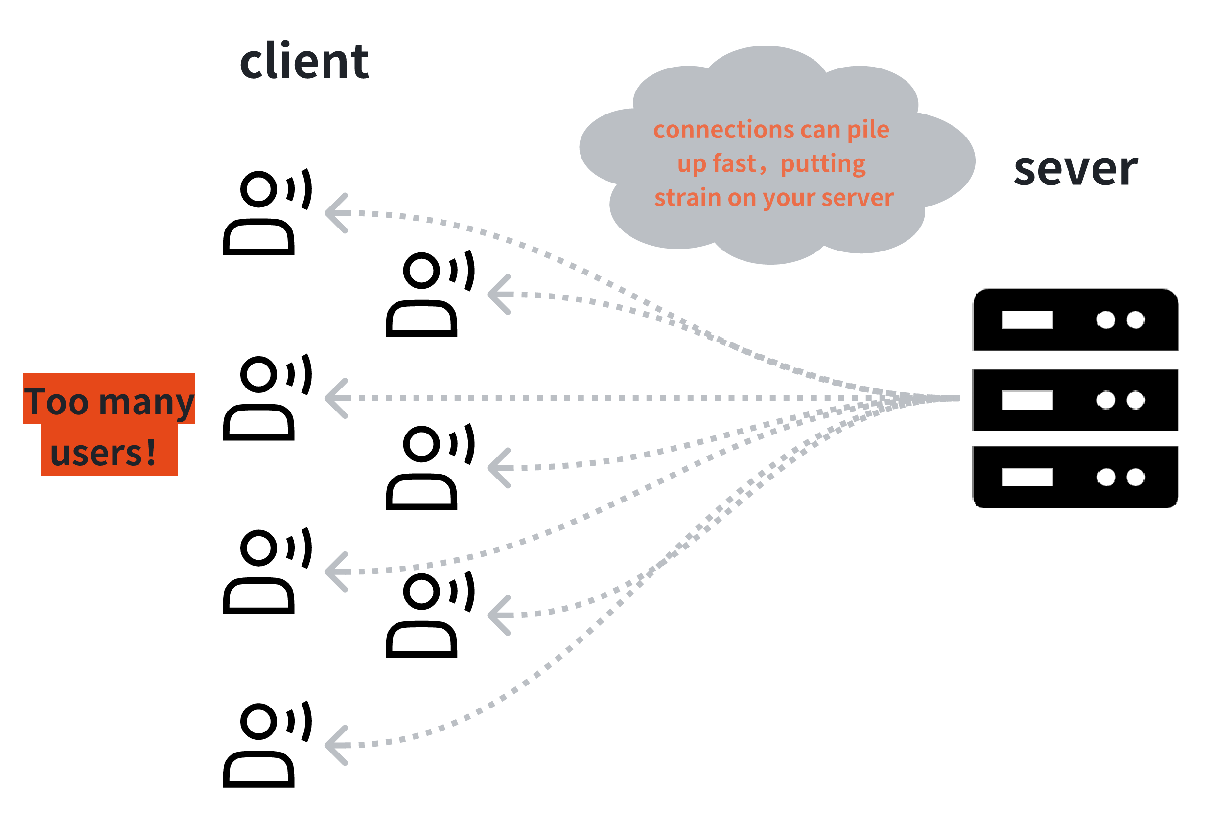 The Hidden Risks of SSE:Scalability.png