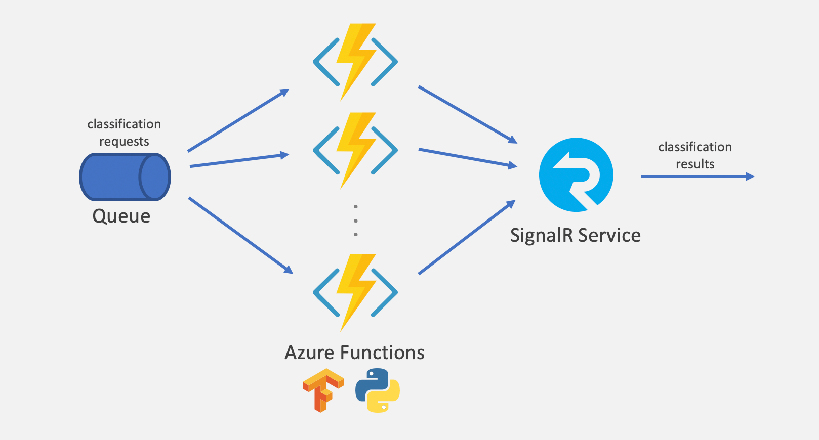 Azure Functions.png