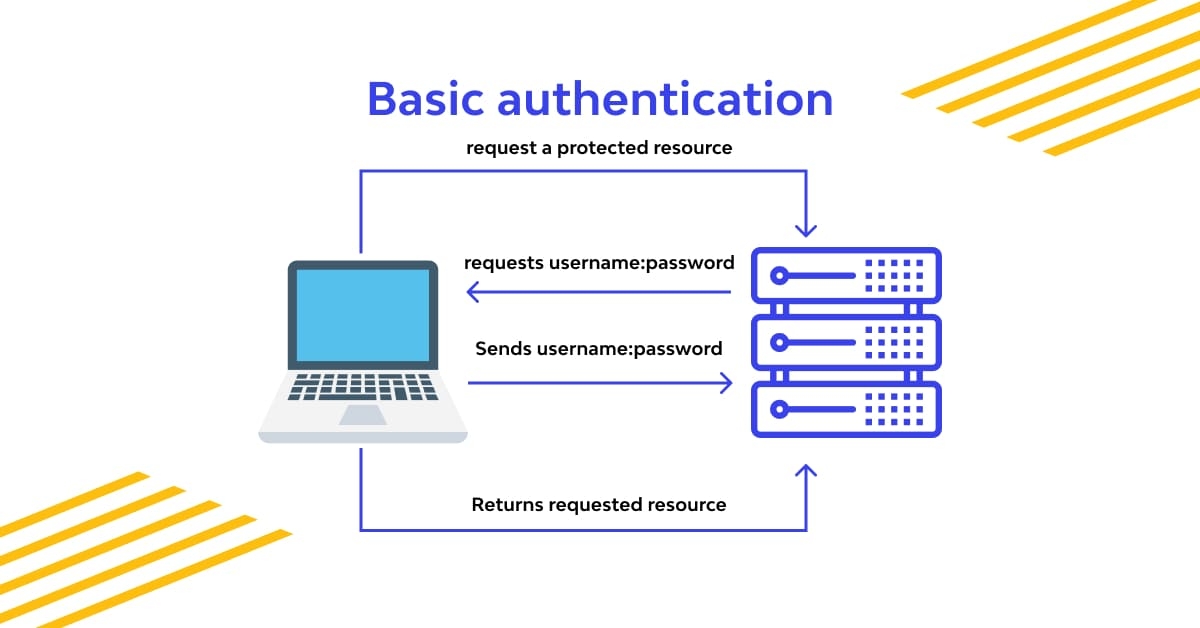 The Difference Between Basic Auth And Bearer Token: Which API Tool ...