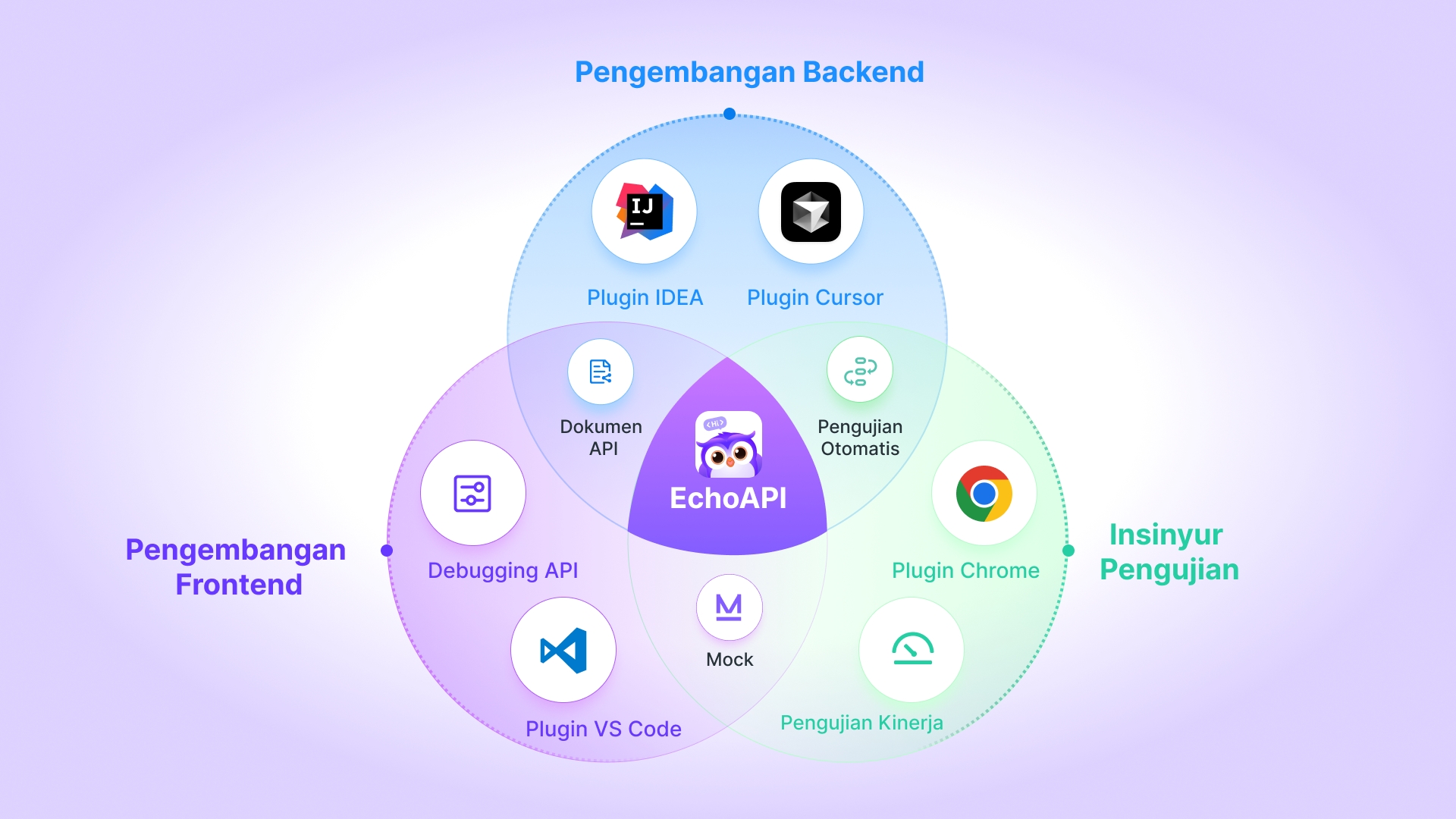 EchoAPI Features