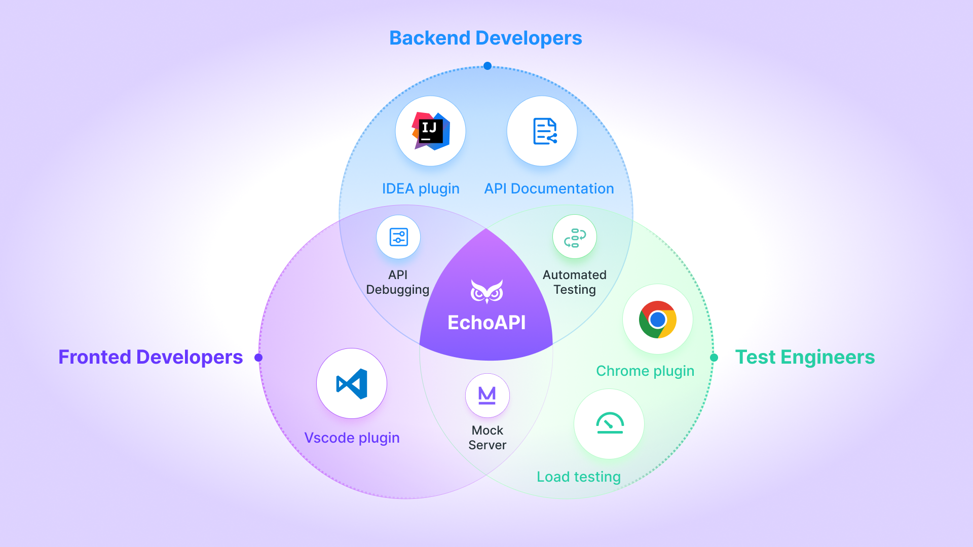 EchoAPI3