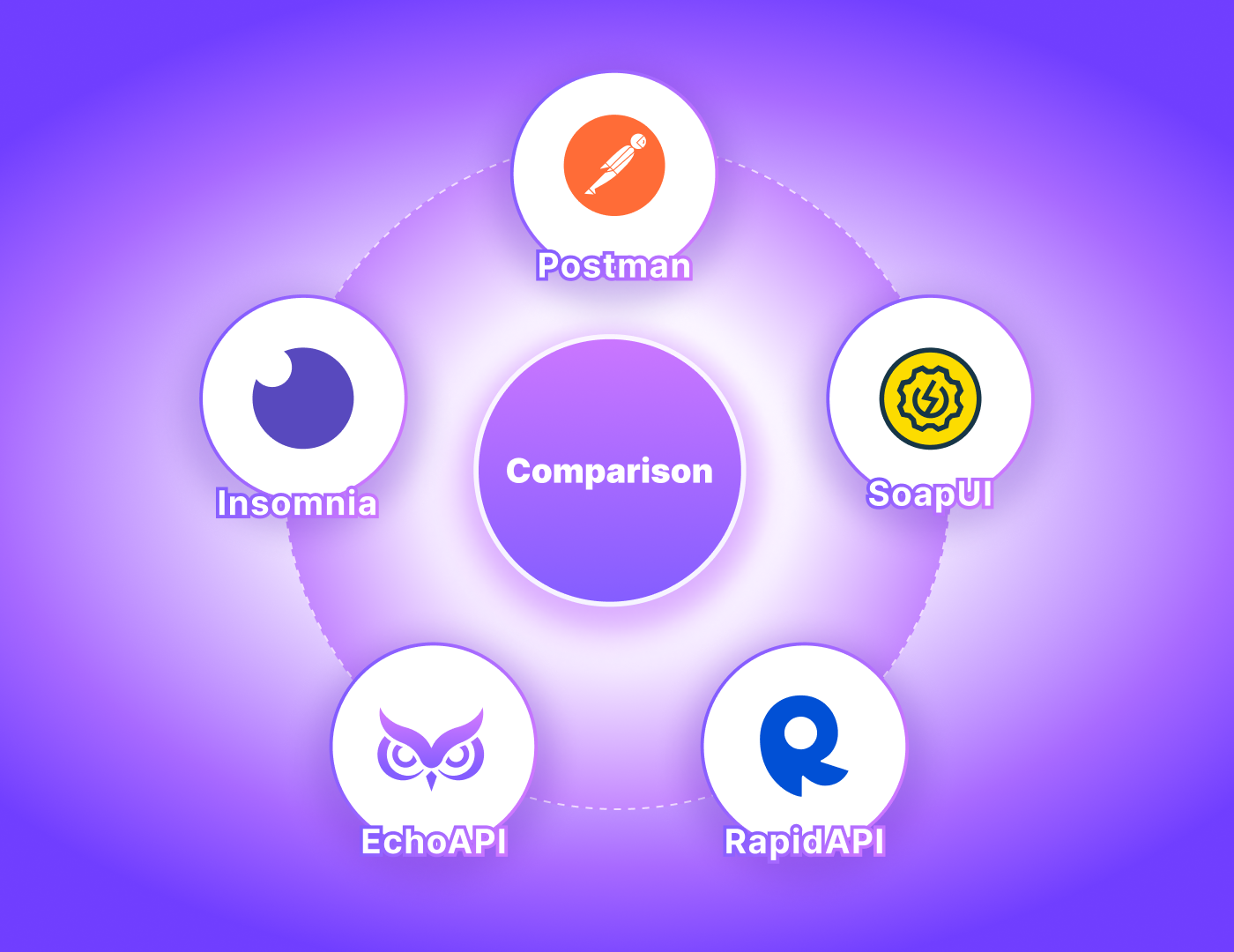 Postman vs Insomnia vs SoapUI vs Paw vs EchoAPI