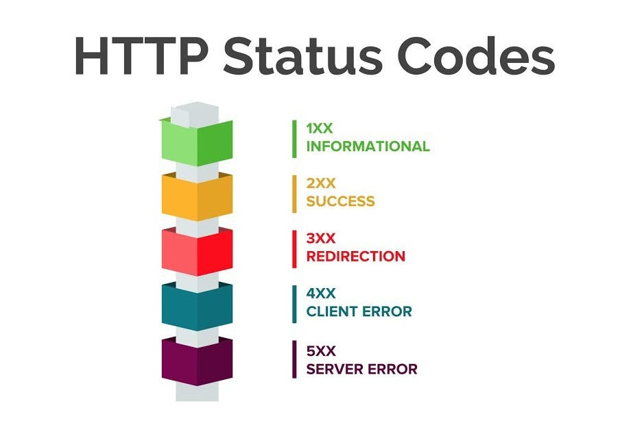 HTTP Status Codes.png