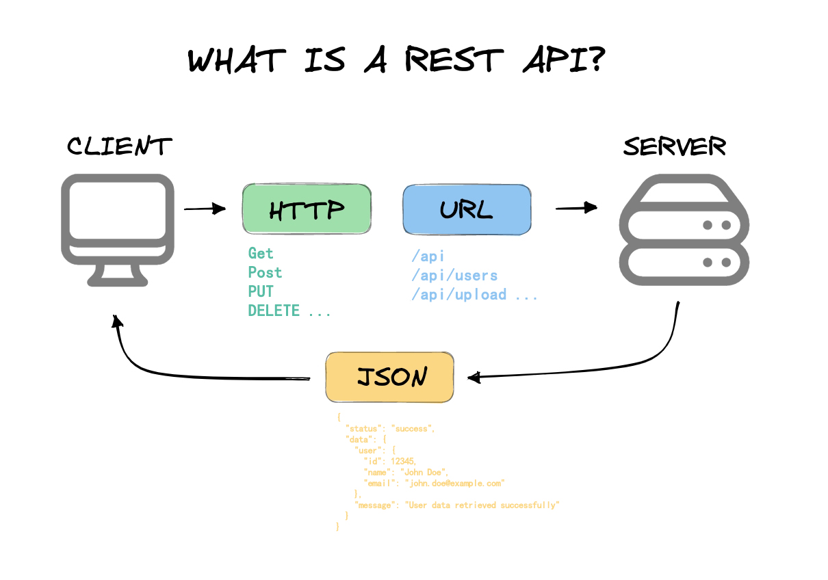 rest api.jpg