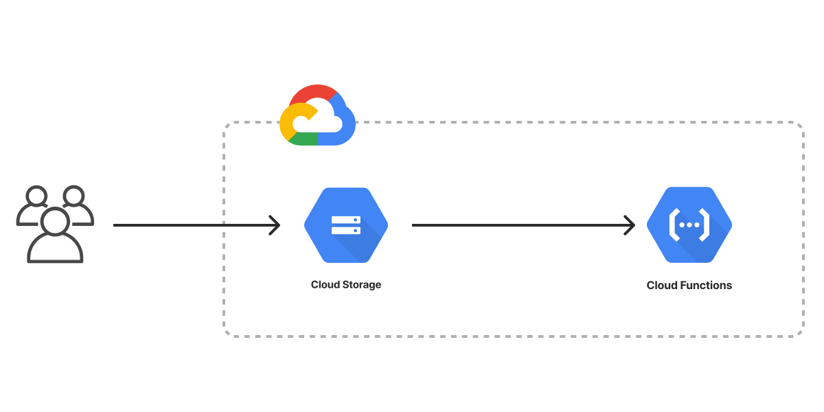 Google Cloud.png