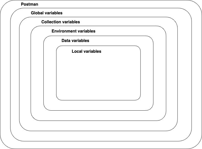 Environment and Global Variables.png