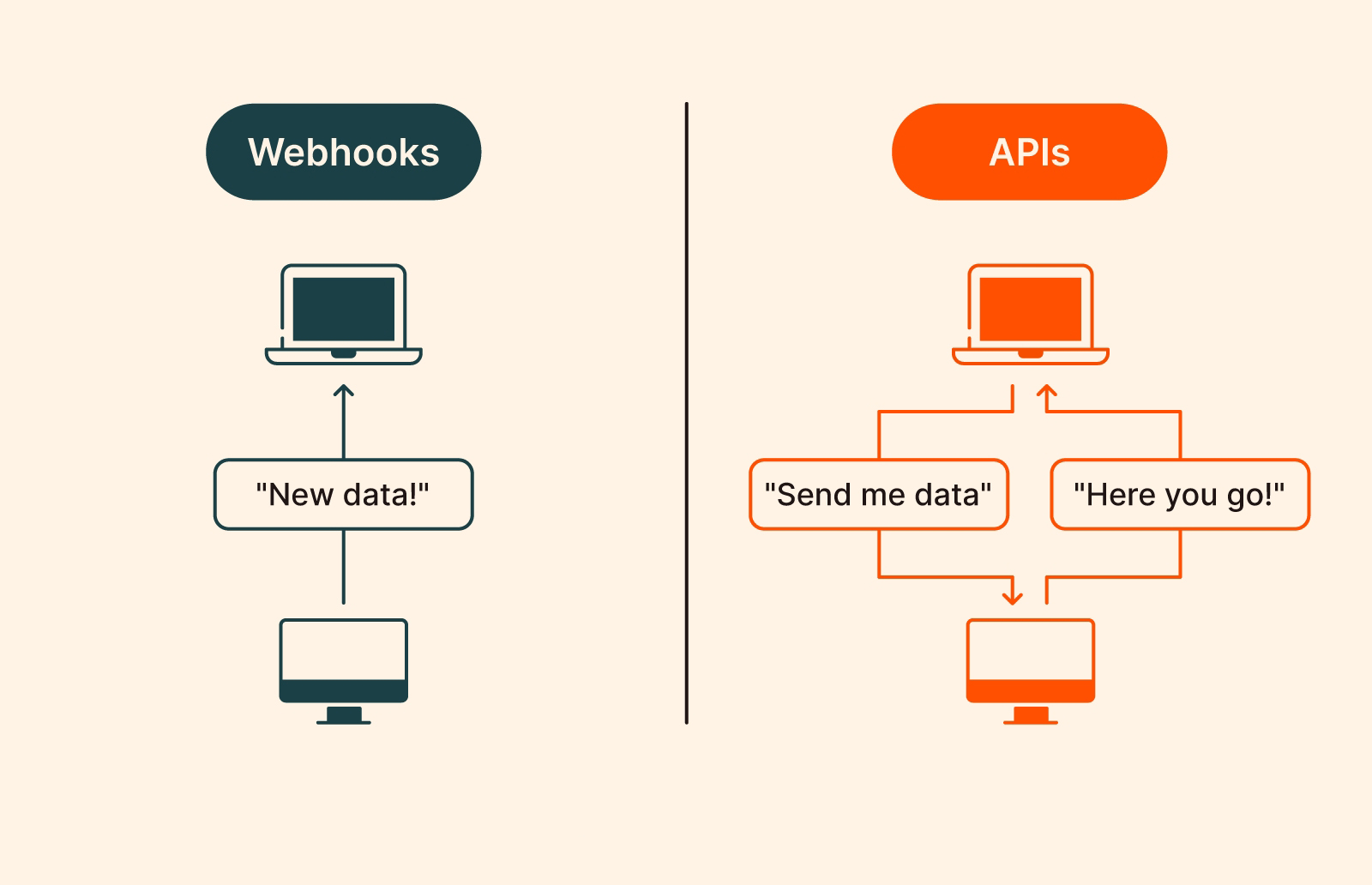 Webhooks vs. APIs.jpg