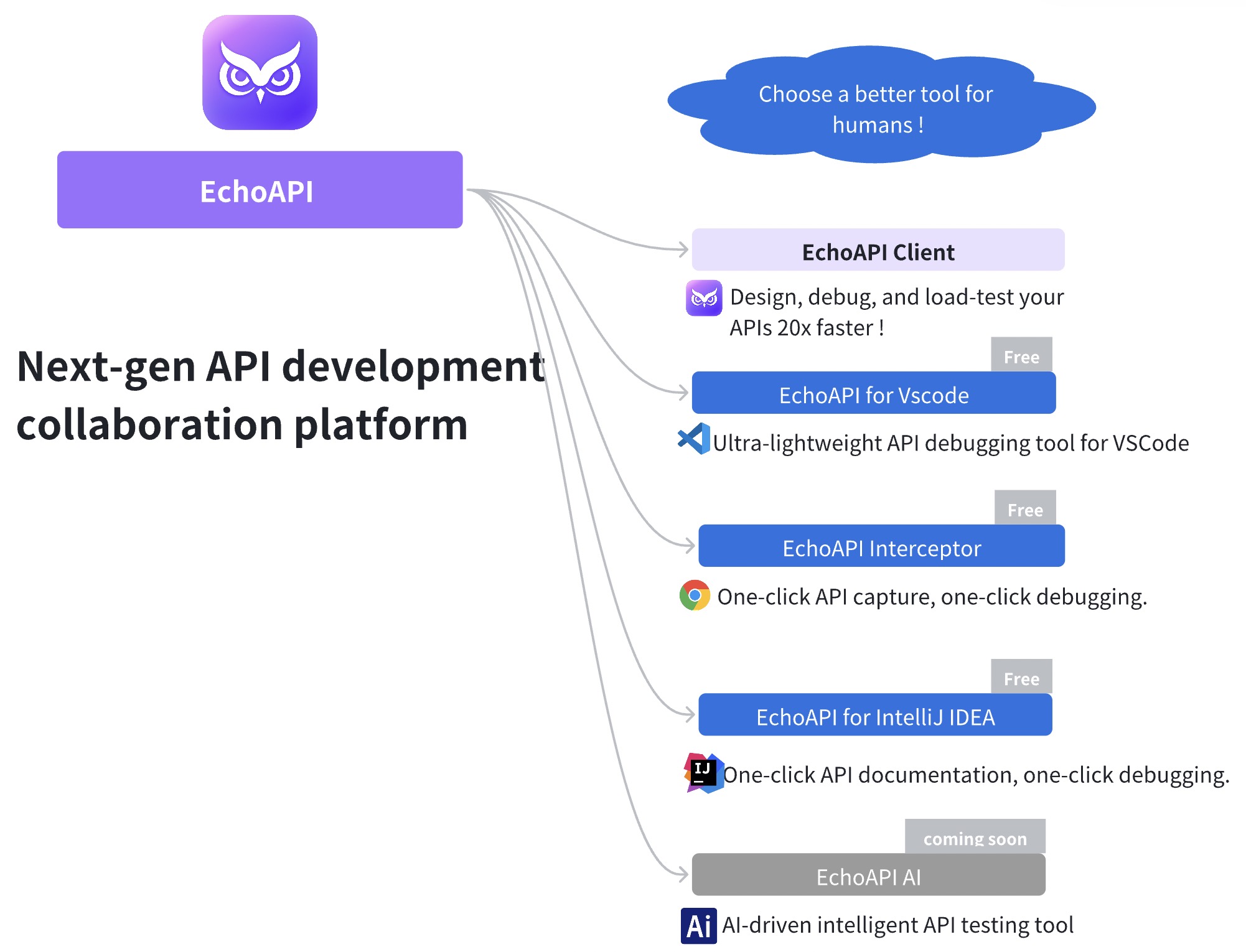 EchoAPI tools.jpg