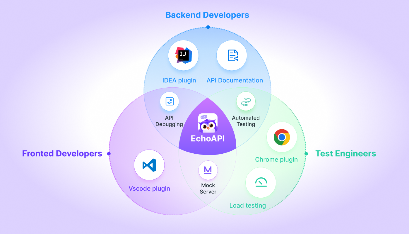 Features of EchoAPI.png