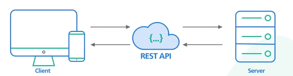 REST API.png