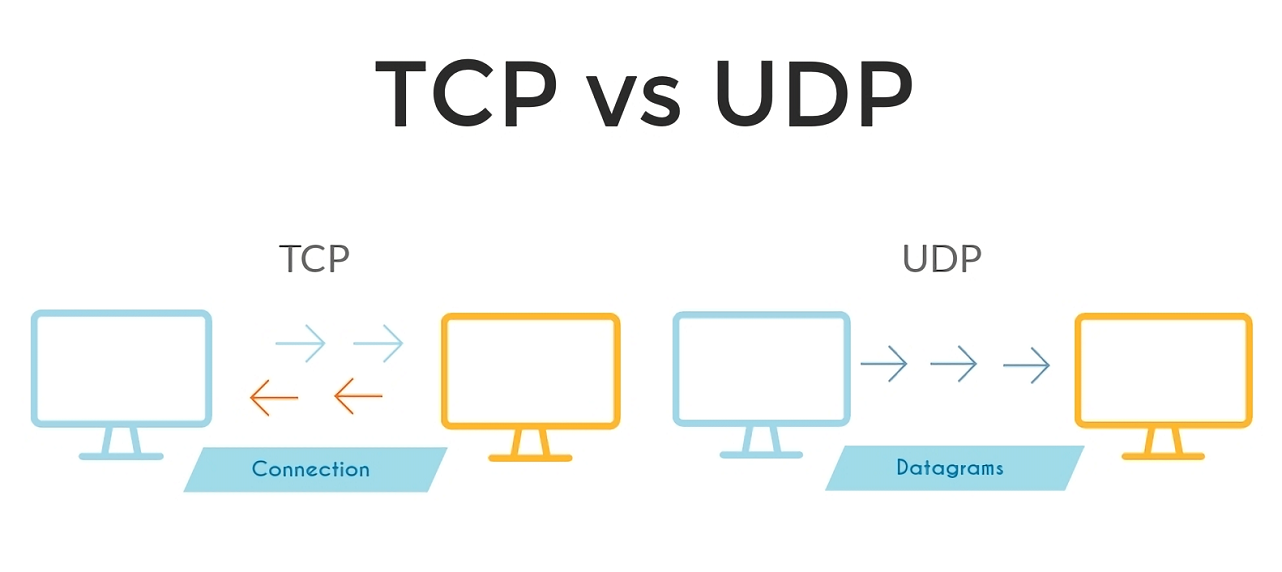 TCP VS UDP.png