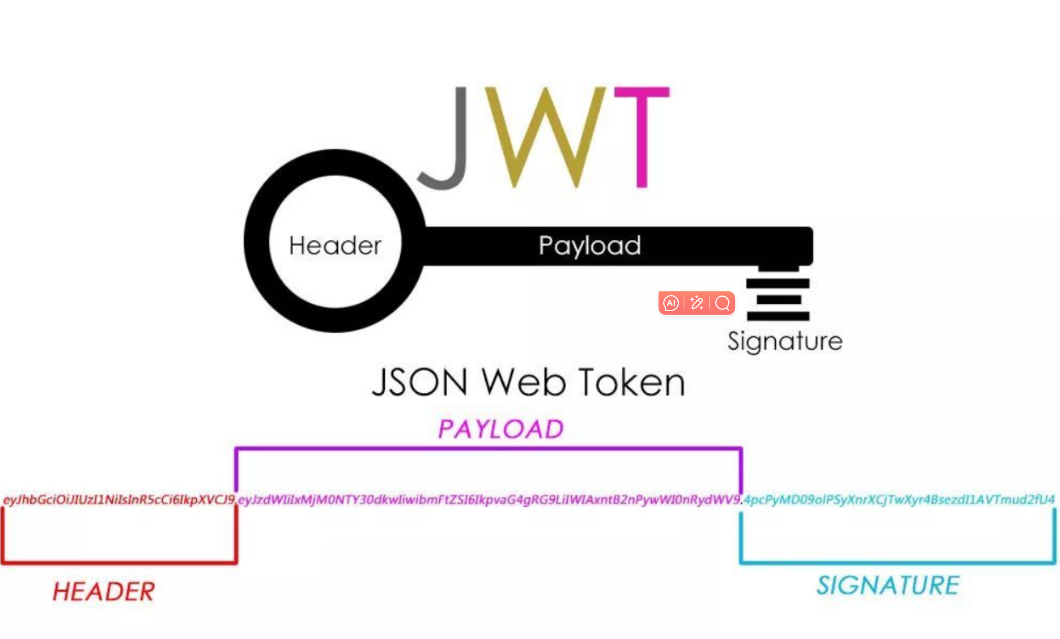 JWT Bearer(EchoAPI).png