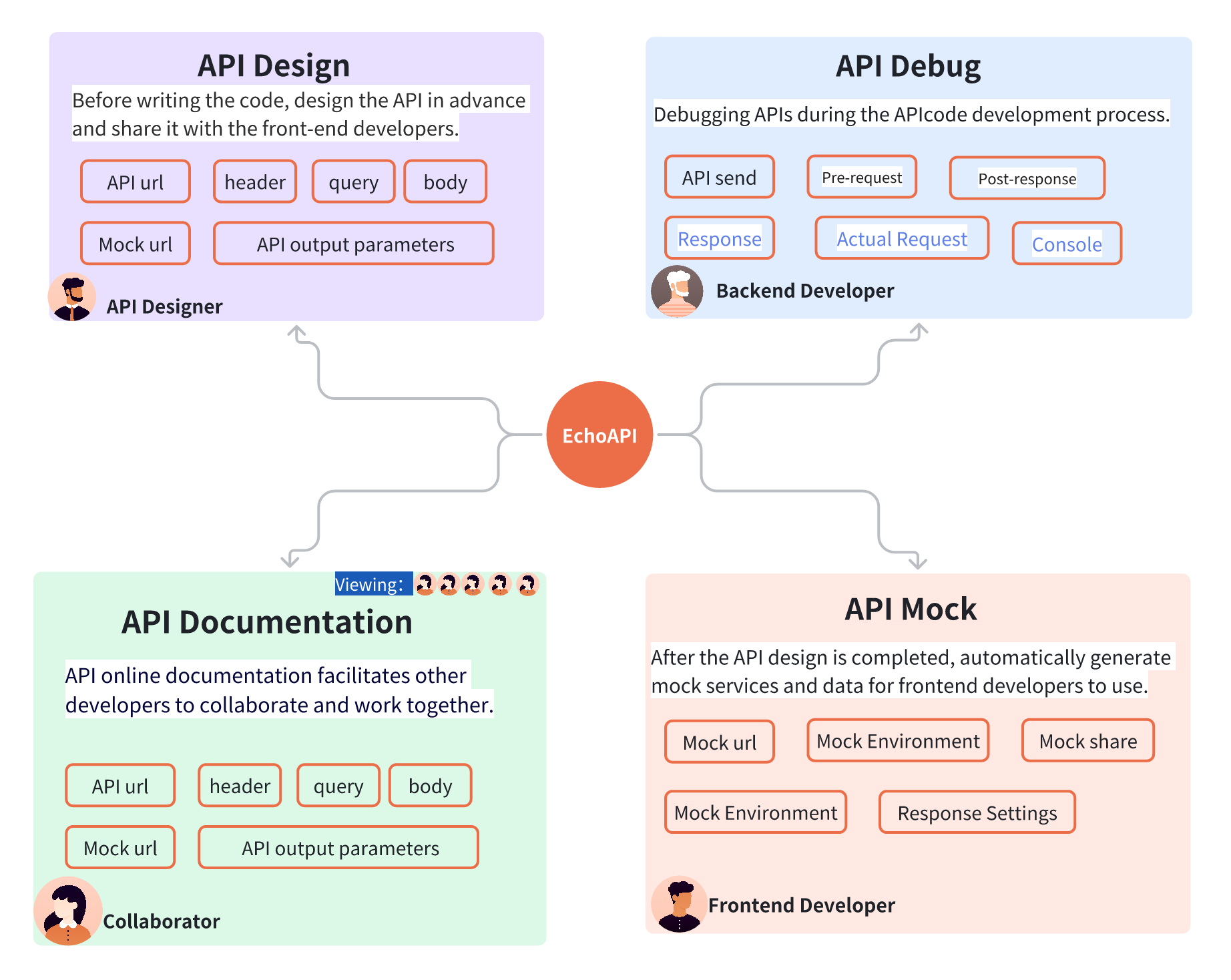 EchoAPI key Functions.png