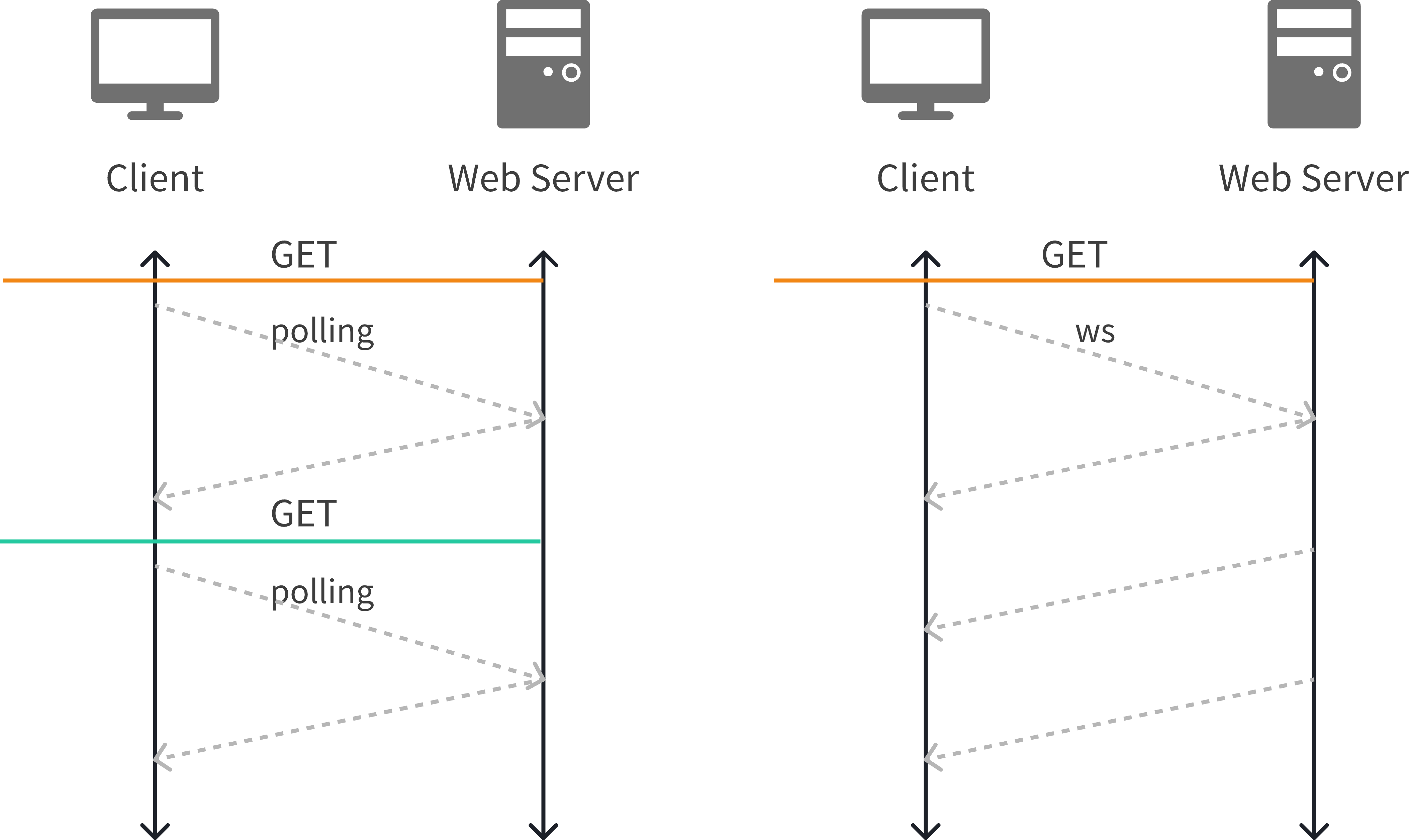 WebSocket Diagram