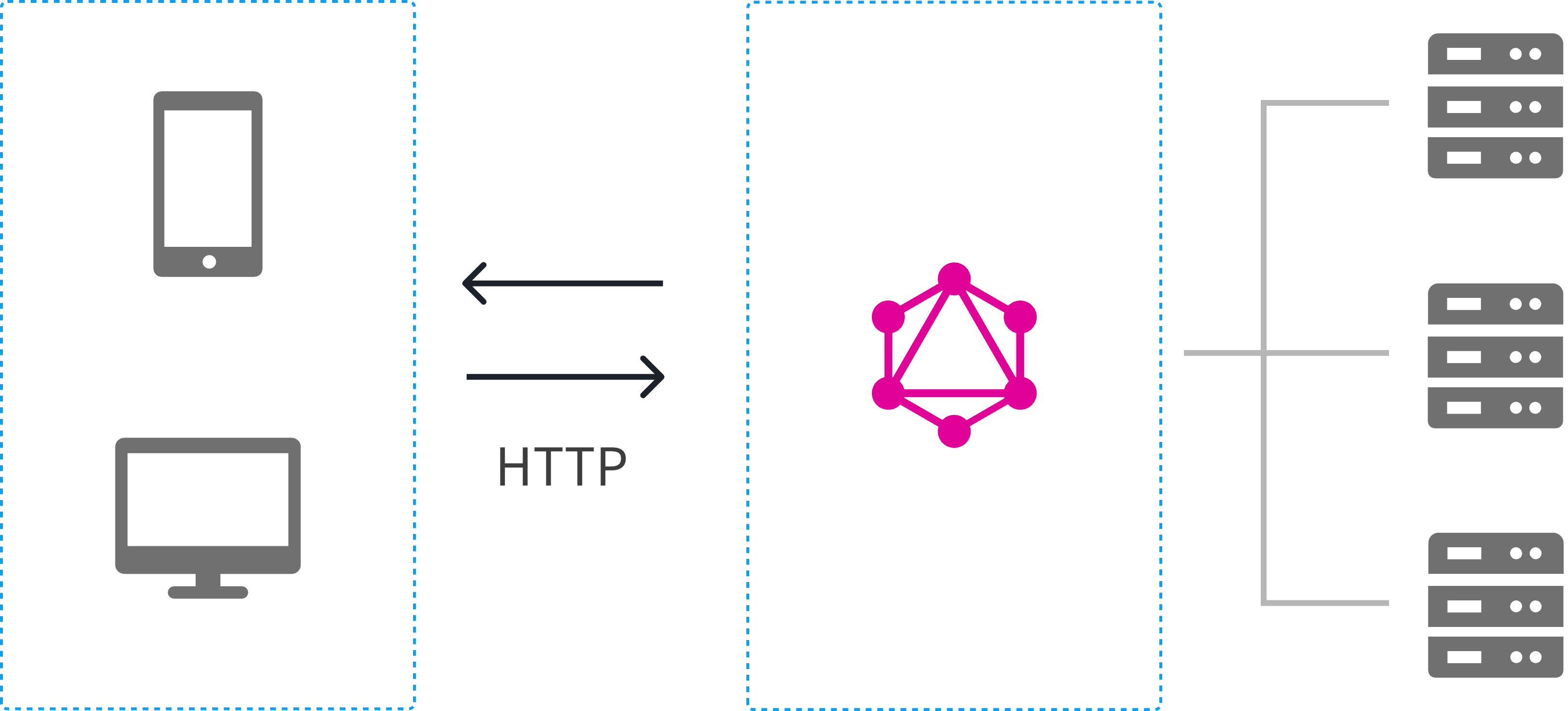 GraphQL Architecture